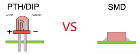 smd vs tht|Iba pa.